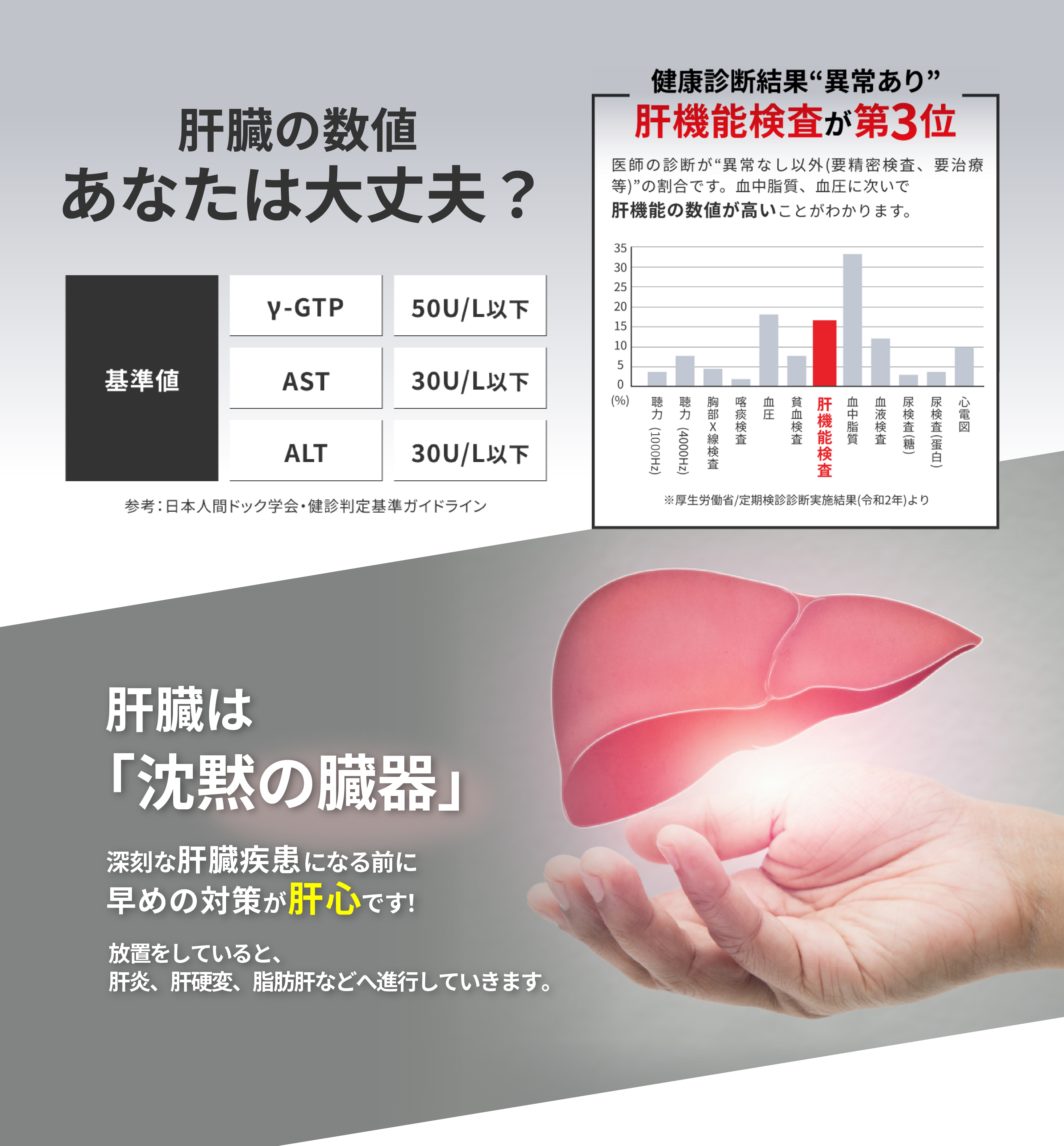 沈黙の臓器