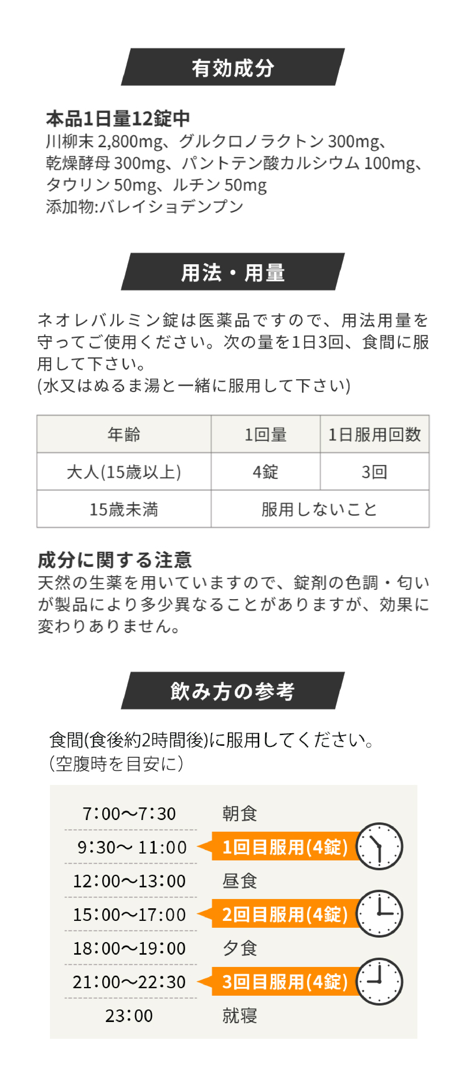 有効成分