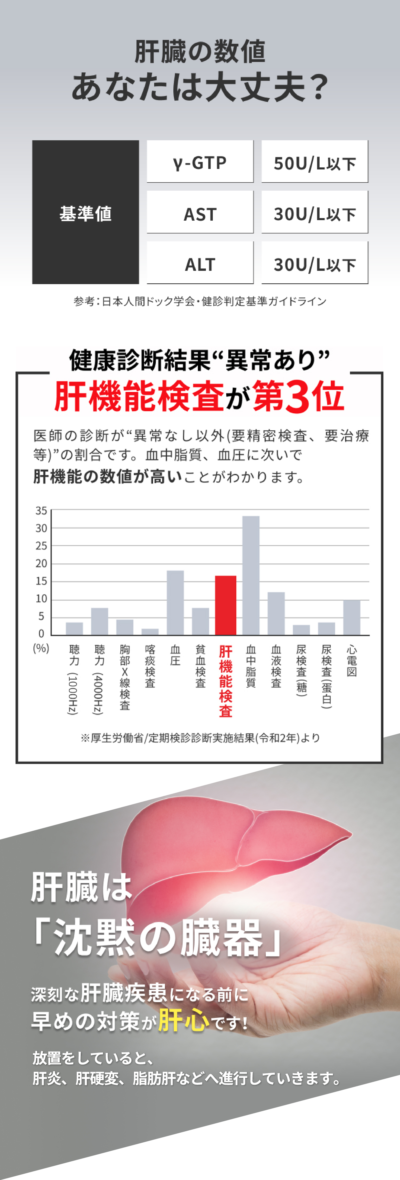 肝臓数値